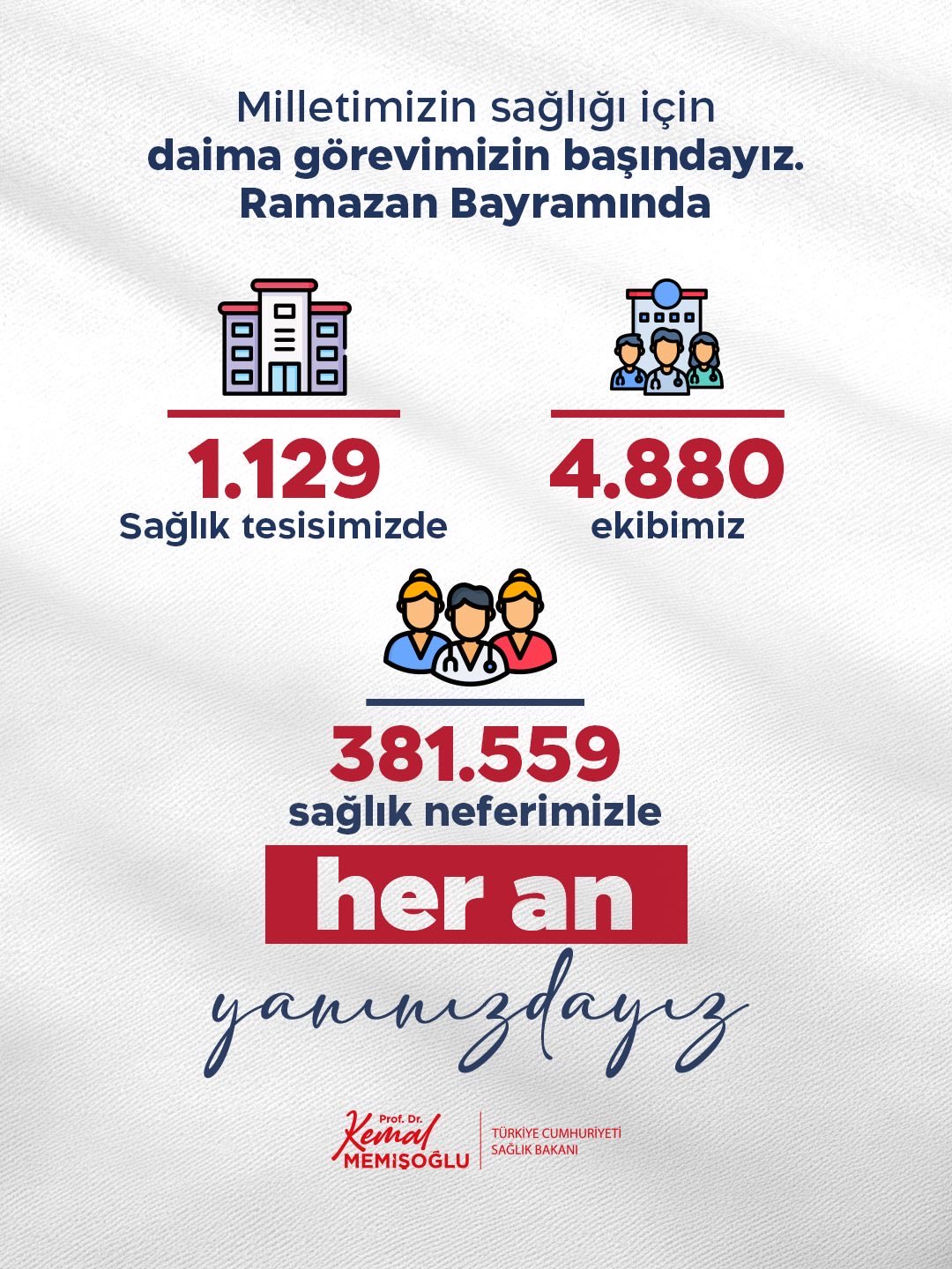 Ramazan Bayramında 381 Bin Sağlık Çalışanı Görevde