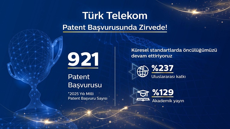 Türk Telekom, 2025'te 921 Patent Başvurusu ile Liderliğini Sürdürdü
