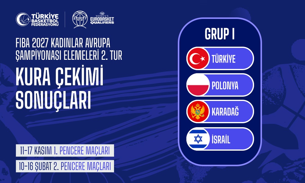 Kadınlar EuroBasket 2027 Elemeleri: Türkiye’nin Rakipleri Belli Oldu
